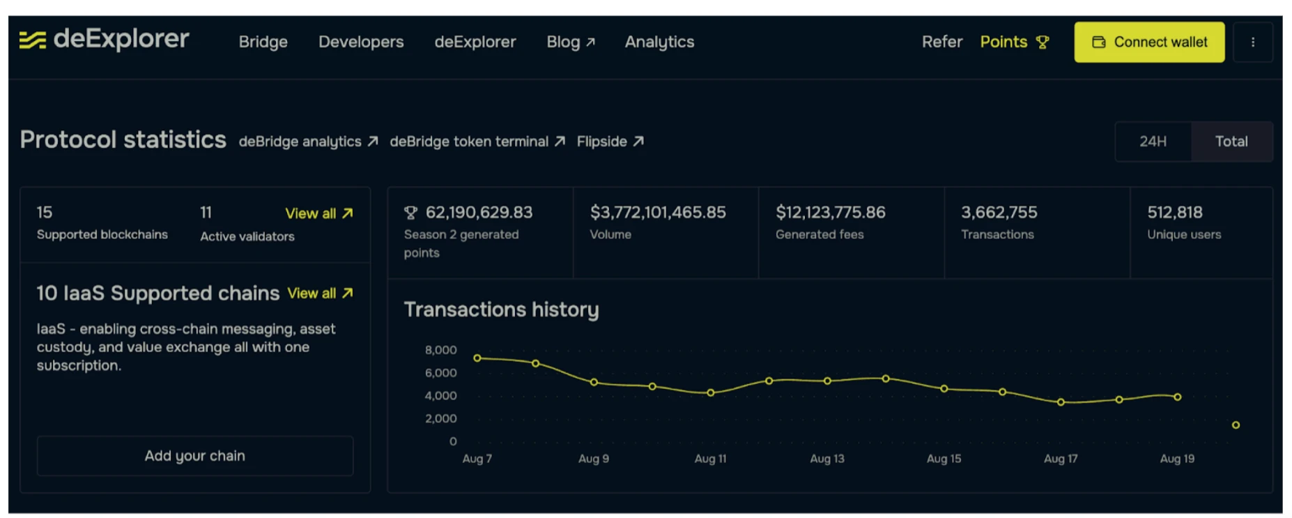 In-depth comparison of cross-chain protocols LayerZero and deBridge