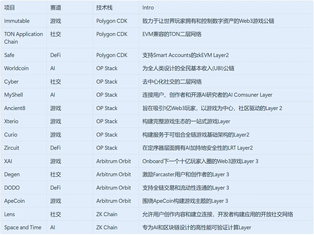 每週編輯精選Weekly Editors Picks（0817-0823）