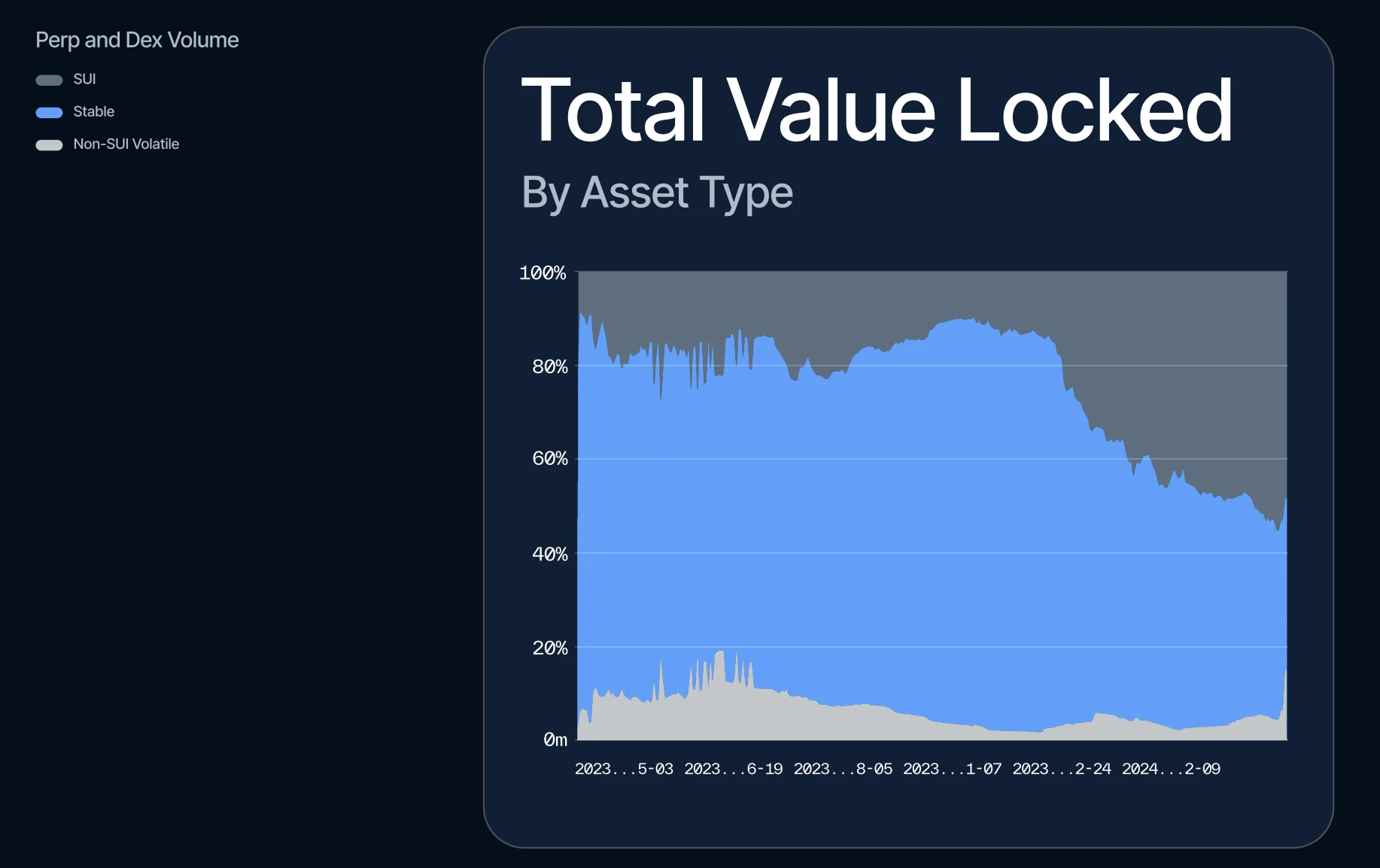 From a fundamental perspective, why did Grayscale choose Sui?