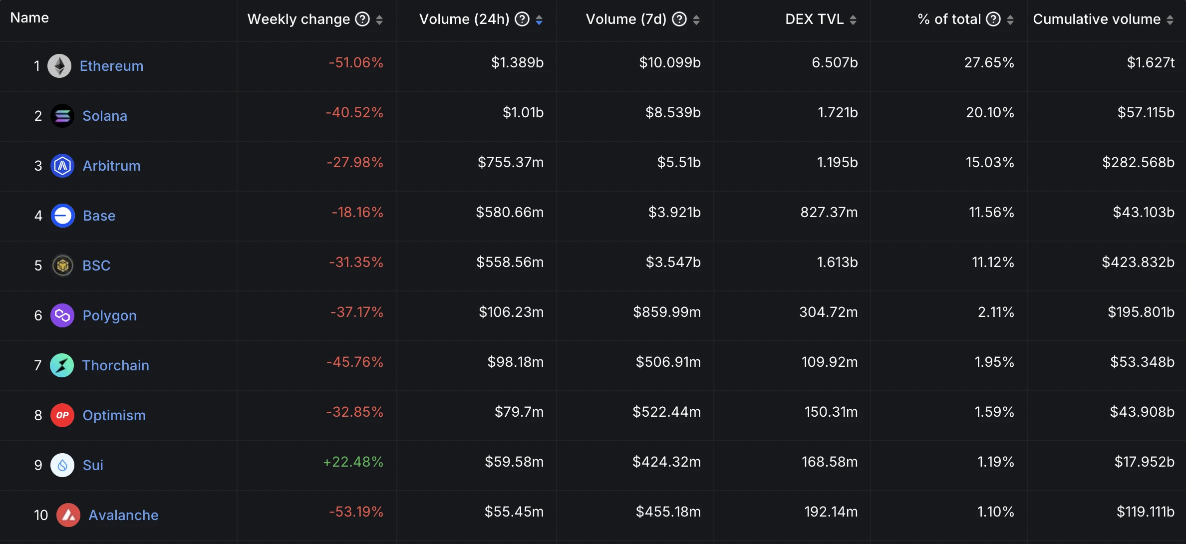 From a fundamental perspective, why did Grayscale choose Sui?