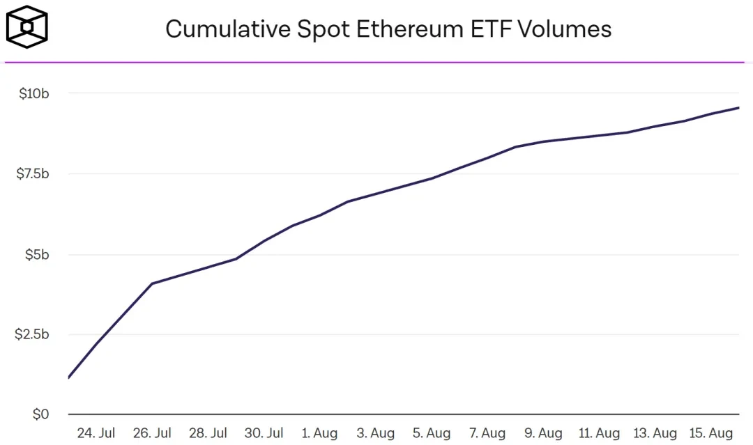 Industry Report | The Meme track is hot, and the attention to chain abstraction is rising strongly