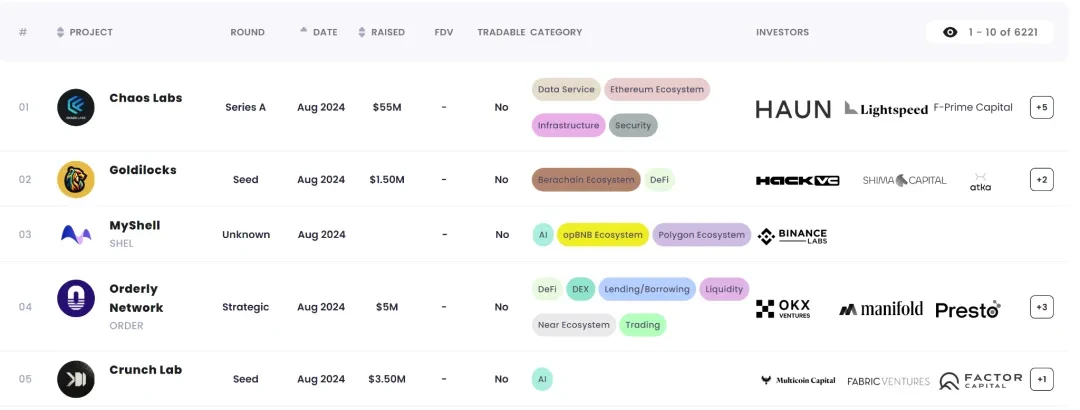 Industry Report | The Meme track is hot, and the attention to chain abstraction is rising strongly