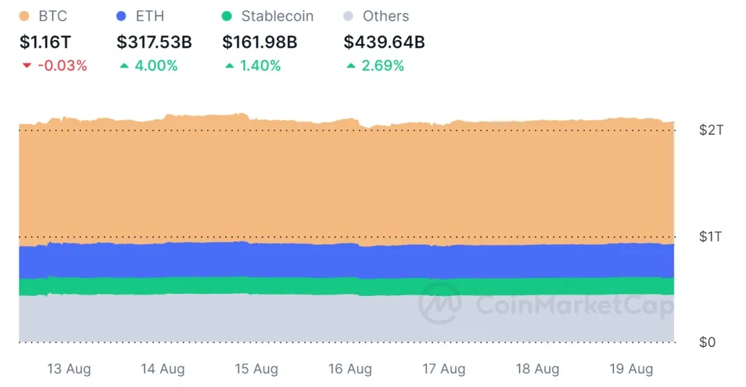 Industry Report | The Meme track is hot, and the attention to chain abstraction is rising strongly