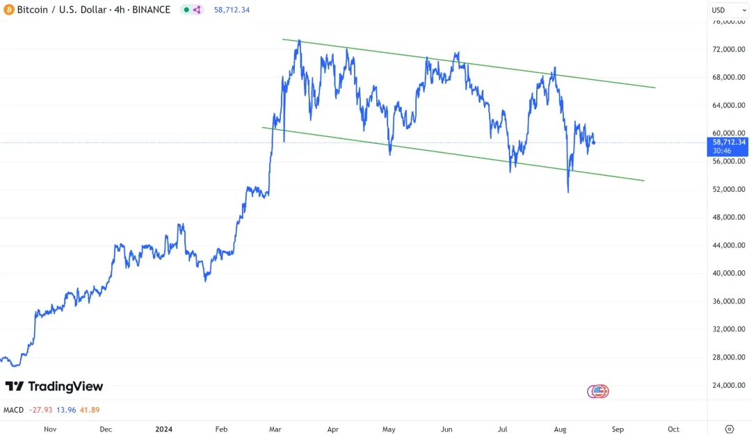 Industry Report | The Meme track is hot, and the attention to chain abstraction is rising strongly