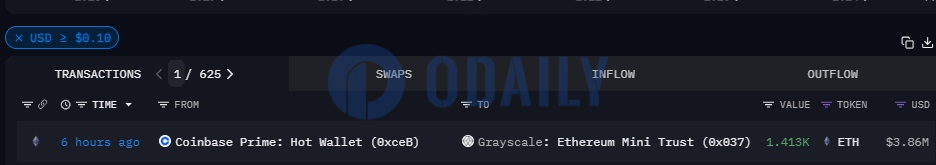 Odaily