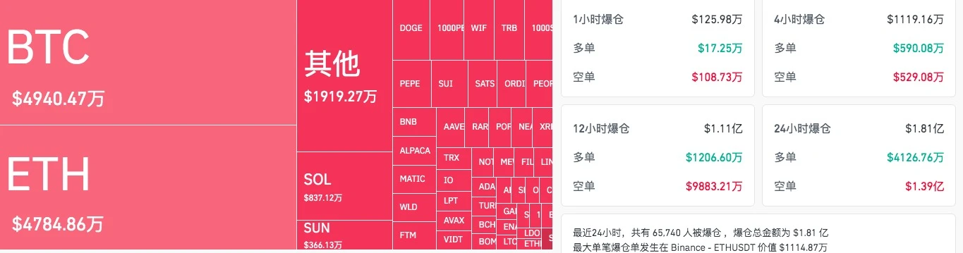 鮑威爾明確降息基調，BTC瘋漲6%，吹響牛市衝鋒號？