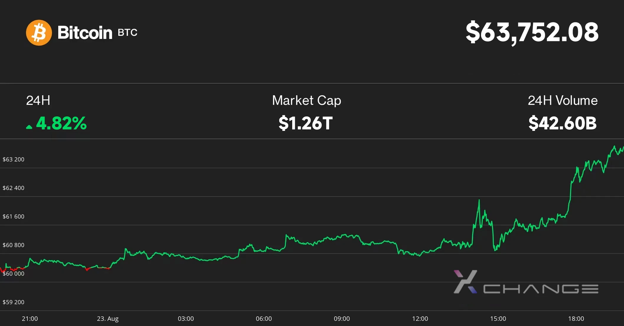 XEX Market Observation Report: The time has come for the Fed to adjust its policy