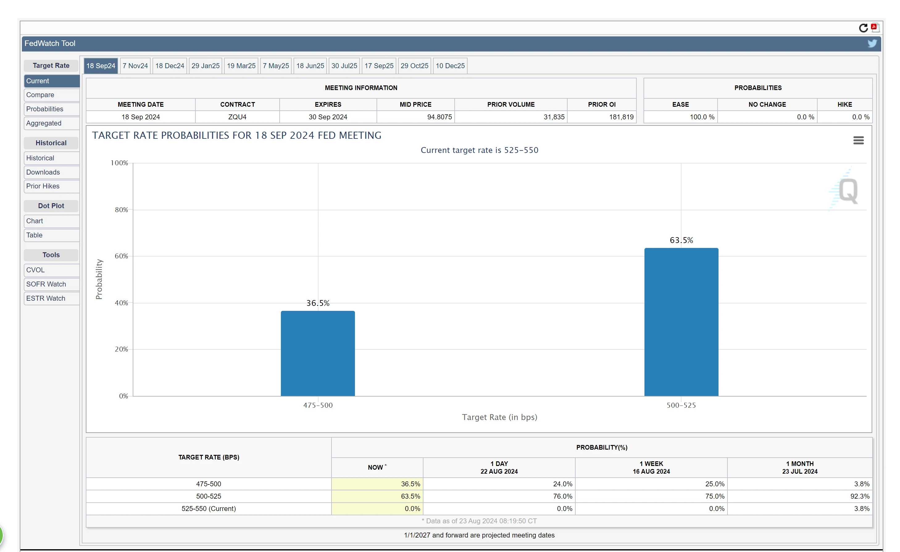 XEX Market Observation Report: The time has come for the Fed to adjust its policy