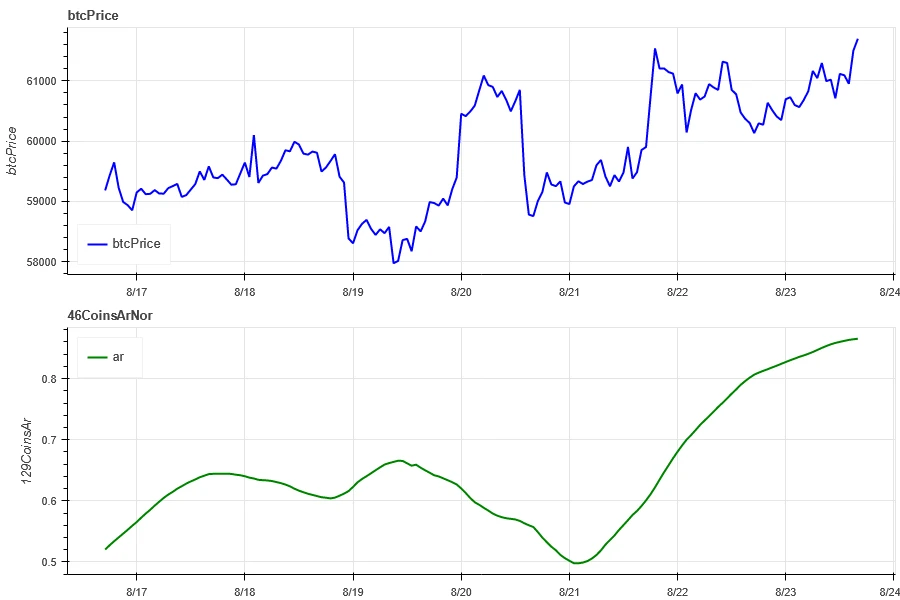 Crypto Market Sentiment Research Report (2024.08.16–08.23): Bitcoin rises as dovish turn to impending rate cut