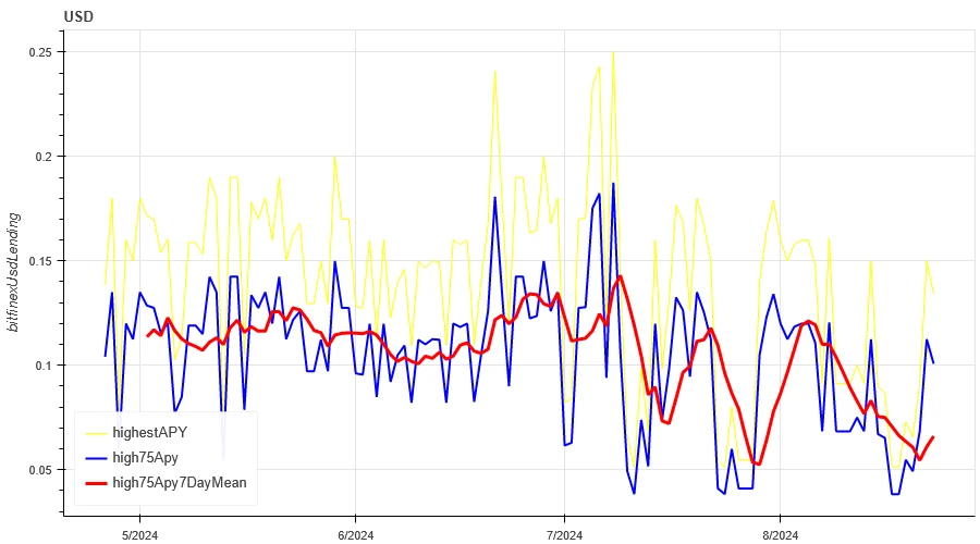 Crypto Market Sentiment Research Report (2024.08.16–08.23): Bitcoin rises as dovish turn to impending rate cut