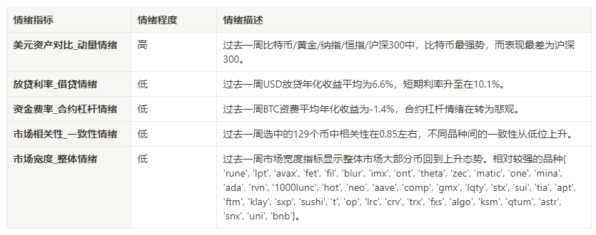 加密市场情绪研究报告(2024.08.16–08.23)：鸽派转向即将降息比特币拉升