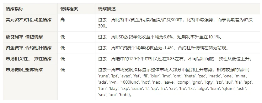 Báo cáo nghiên cứu tâm lý thị trường tiền điện tử (2024.08.16–08.23): Dove chuyển sang cắt giảm lãi suất sắp tới để thúc đẩy Bitcoin