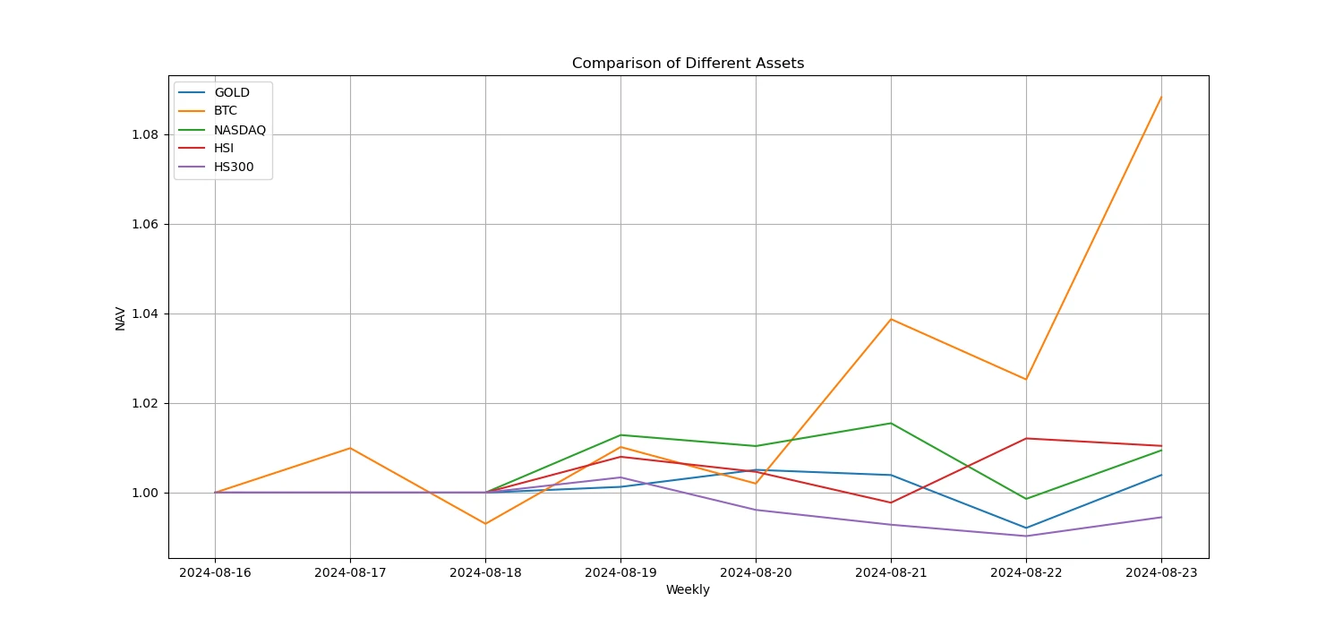 Crypto Market Sentiment Research Report (2024.08.16–08.23): Bitcoin rises as dovish turn to impending rate cut