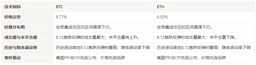 加密市场情绪研究报告(2024.08.16–08.23)：鸽派转向即将降息比特币拉升