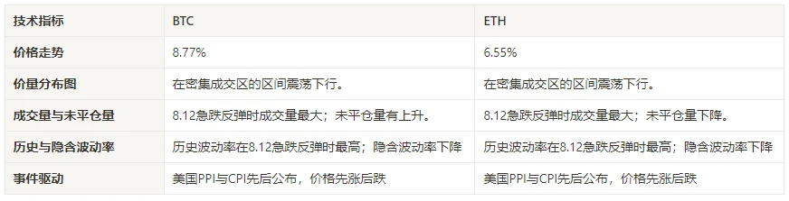 加密市場情緒研究報告(2024.08.16–08.23)：鴿派轉向即將降息比特幣拉升