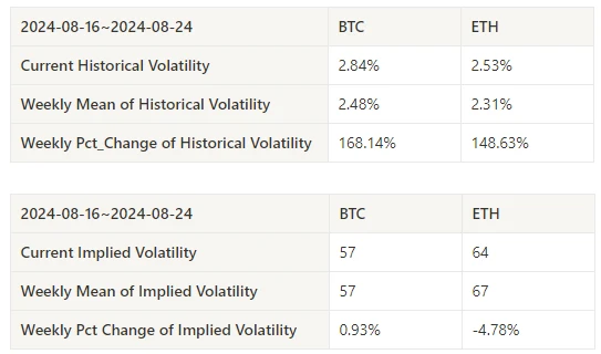 Crypto Market Sentiment Research Report (2024.08.16–08.23): Bitcoin rises as dovish turn to impending rate cut