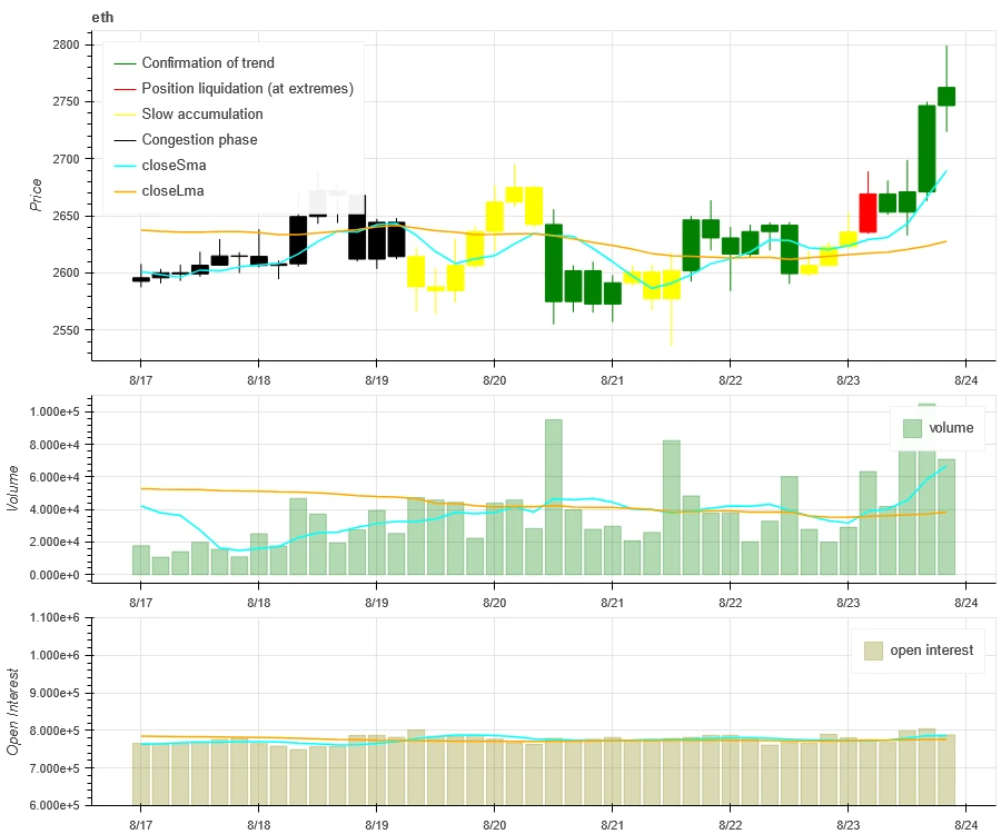 Crypto Market Sentiment Research Report (2024.08.16–08.23): Bitcoin rises as dovish turn to impending rate cut