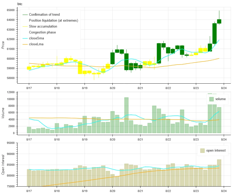 Crypto Market Sentiment Research Report (2024.08.16–08.23): Bitcoin rises as dovish turn to impending rate cut