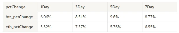 Crypto Market Sentiment Research Report (2024.08.16–08.23): Bitcoin rises as dovish turn to impending rate cut