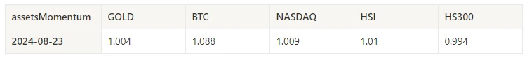 Crypto Market Sentiment Research Report (2024.08.16–08.23): Bitcoin rises as dovish turn to impending rate cut