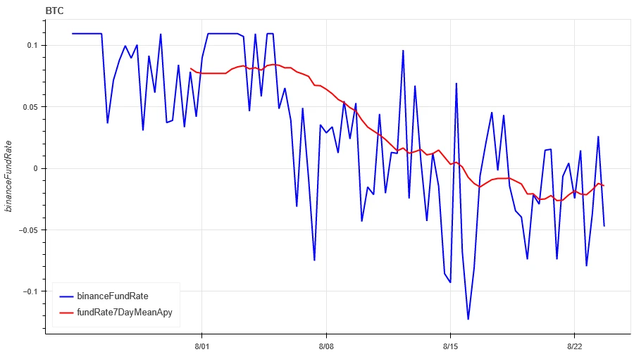 Crypto Market Sentiment Research Report (2024.08.16–08.23): Bitcoin rises as dovish turn to impending rate cut