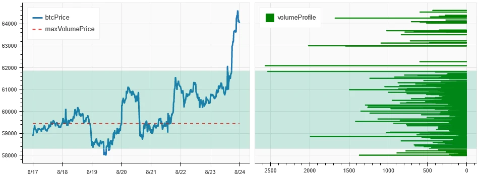 Crypto Market Sentiment Research Report (2024.08.16–08.23): Bitcoin rises as dovish turn to impending rate cut