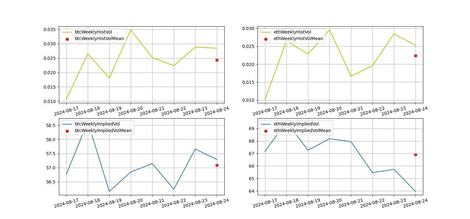 Crypto Market Sentiment Research Report (2024.08.16–08.23): Bitcoin rises as dovish turn to impending rate cut