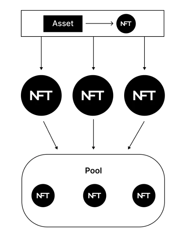 The rise of RWA real assets