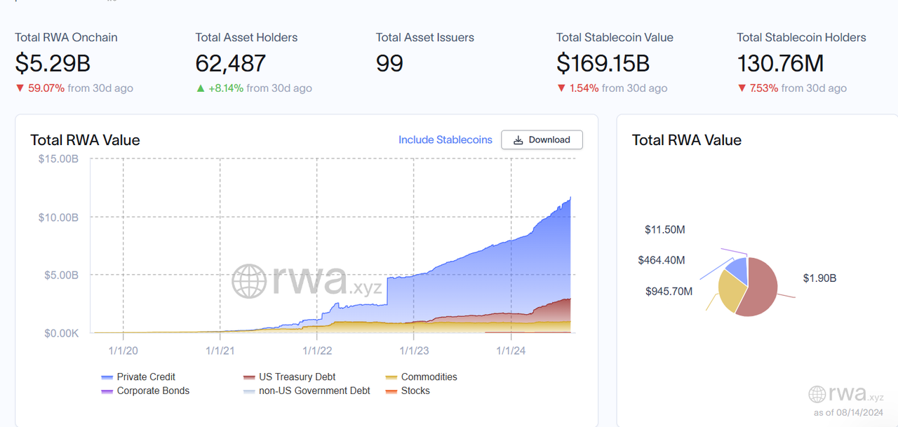 RWA真实资产的崛起