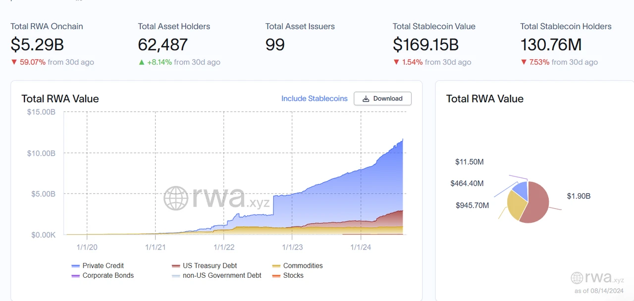 The rise of RWA real assets