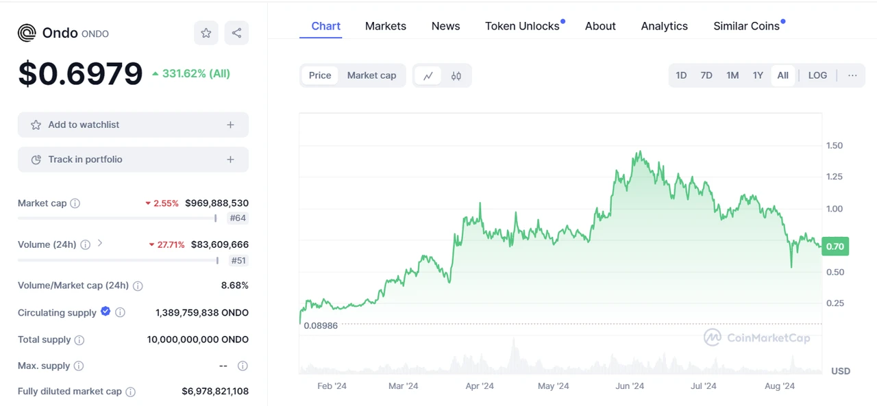 The rise of RWA real assets