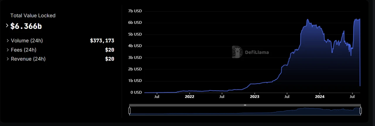 The rise of RWA real assets