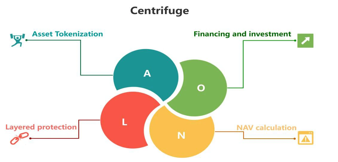 The rise of RWA real assets