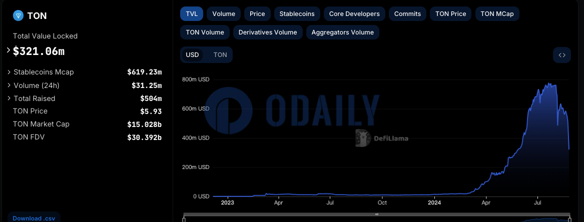 Odaily