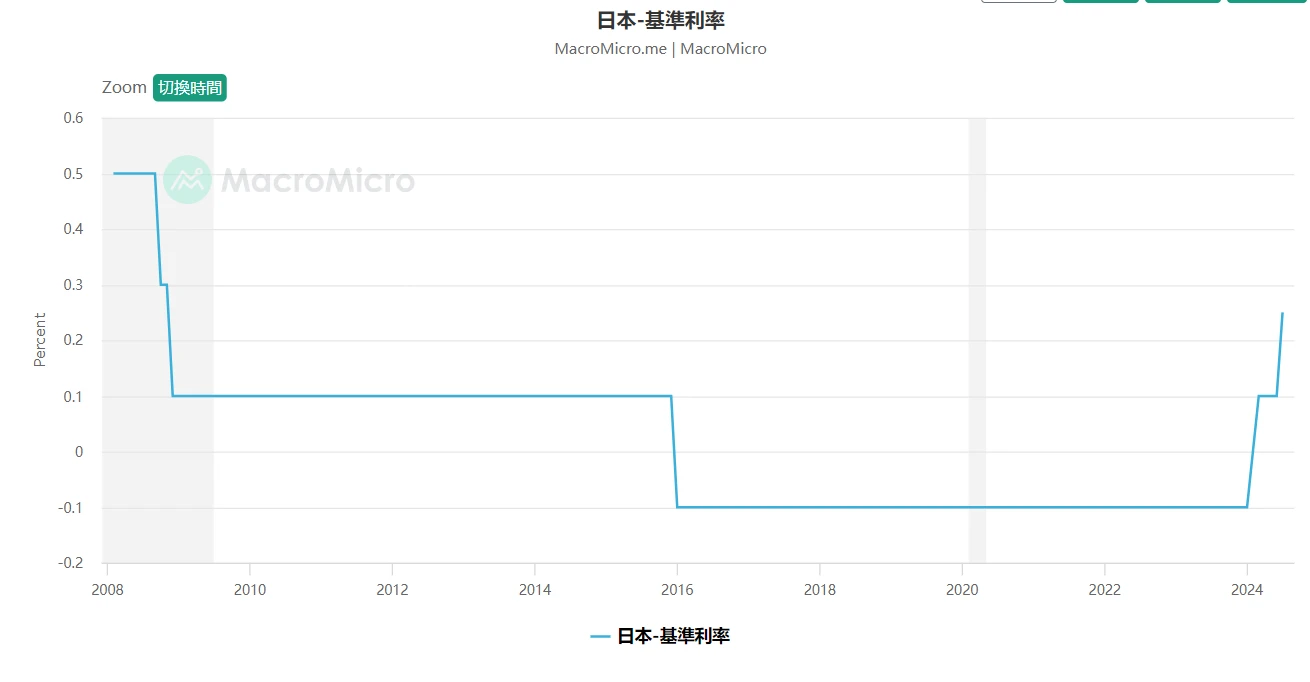 日経平均株価と米国株が仮想通貨業界に与える影響を分析