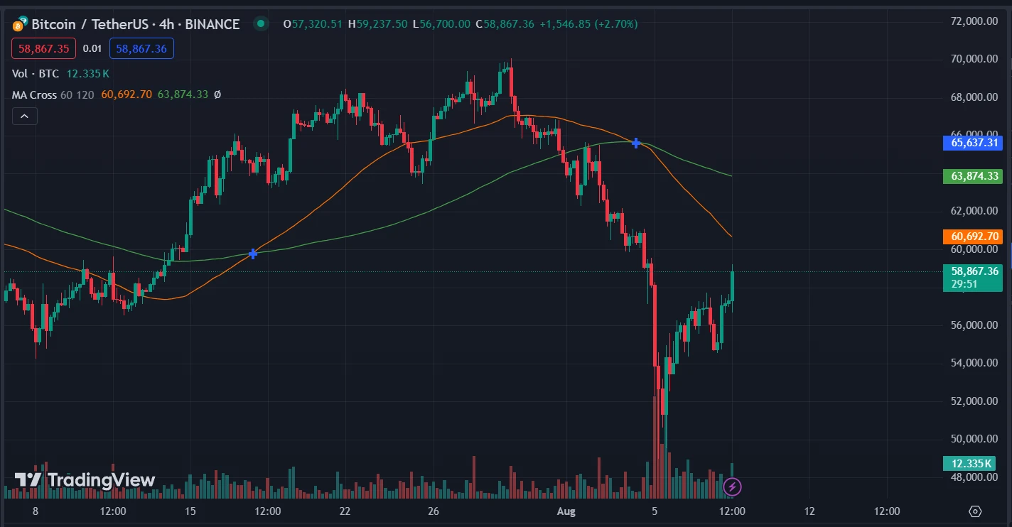 日経平均株価と米国株が仮想通貨業界に与える影響を分析