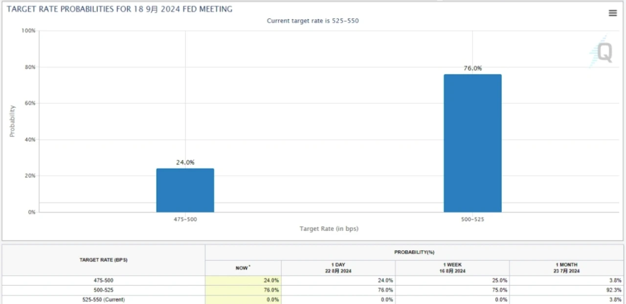 Weekly Review: The cup-throwing signal launched a comprehensive campaign to suppress short sellers