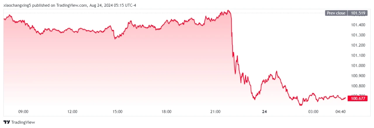 Weekly Review: The cup-throwing signal launched a comprehensive campaign to suppress short sellers