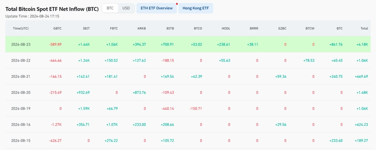 Weekly Review: The cup-throwing signal launched a comprehensive campaign to suppress short sellers