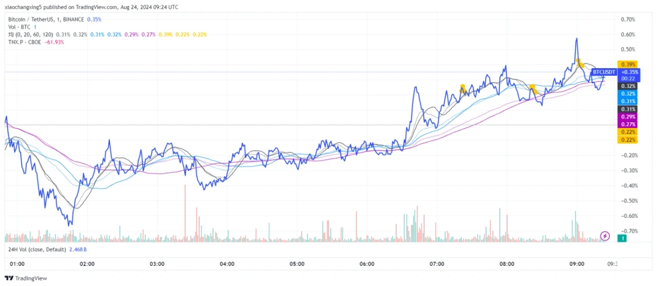 Weekly Review: The cup-throwing signal launched a comprehensive campaign to suppress short sellers