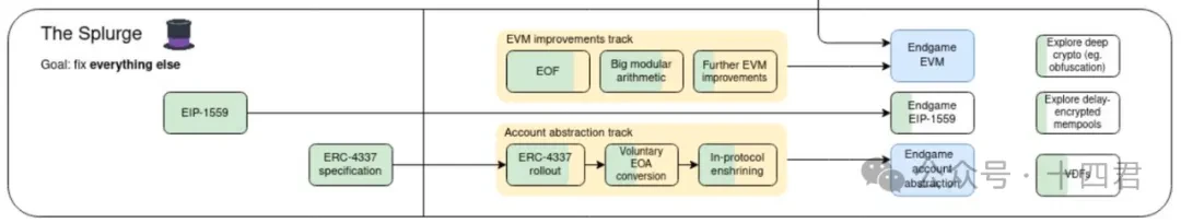 From 4337 to 7702: An in-depth look at the past and future of Ethereum account abstraction