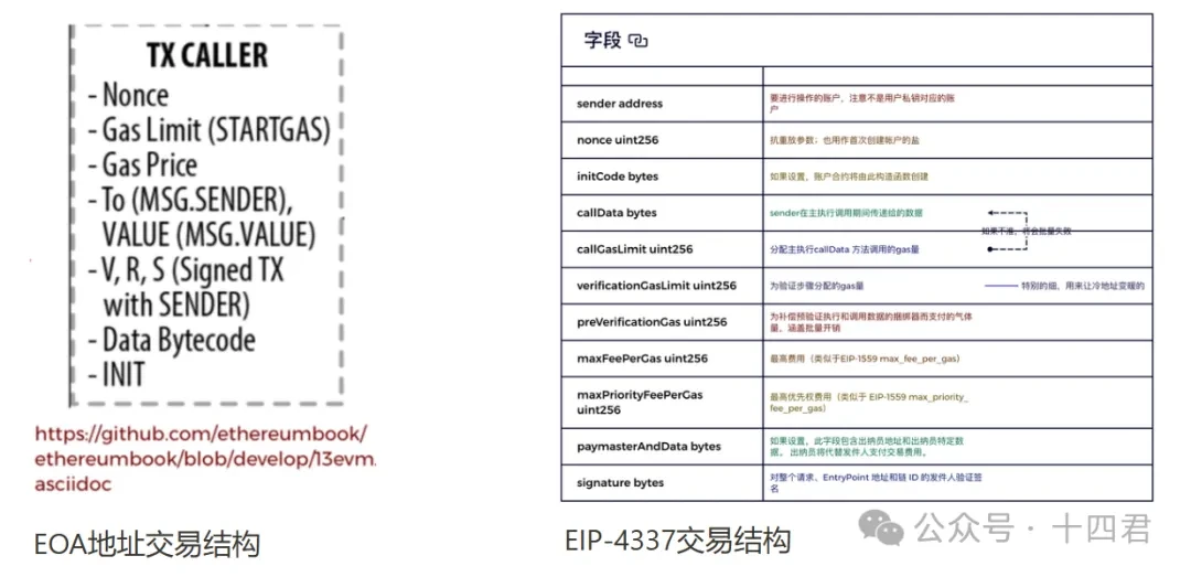 4337 から 7702 まで: イーサリアム アカウントのアブストラクト トラックの過去と未来の詳細な解釈