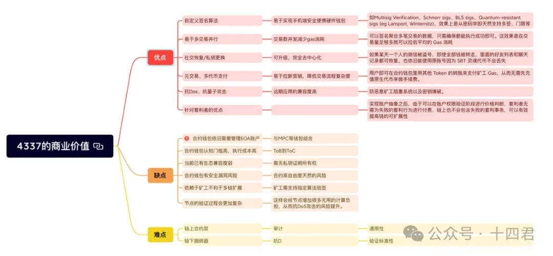 4337 から 7702 まで: イーサリアム アカウントのアブストラクト トラックの過去と未来の詳細な解釈