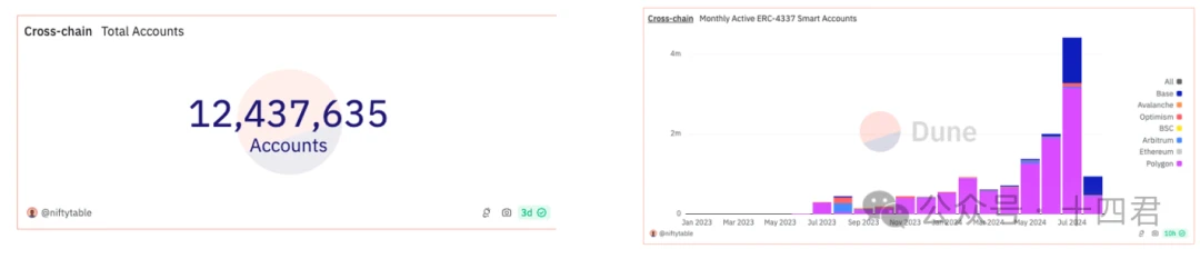 From 4337 to 7702: An in-depth look at the past and future of Ethereum account abstraction