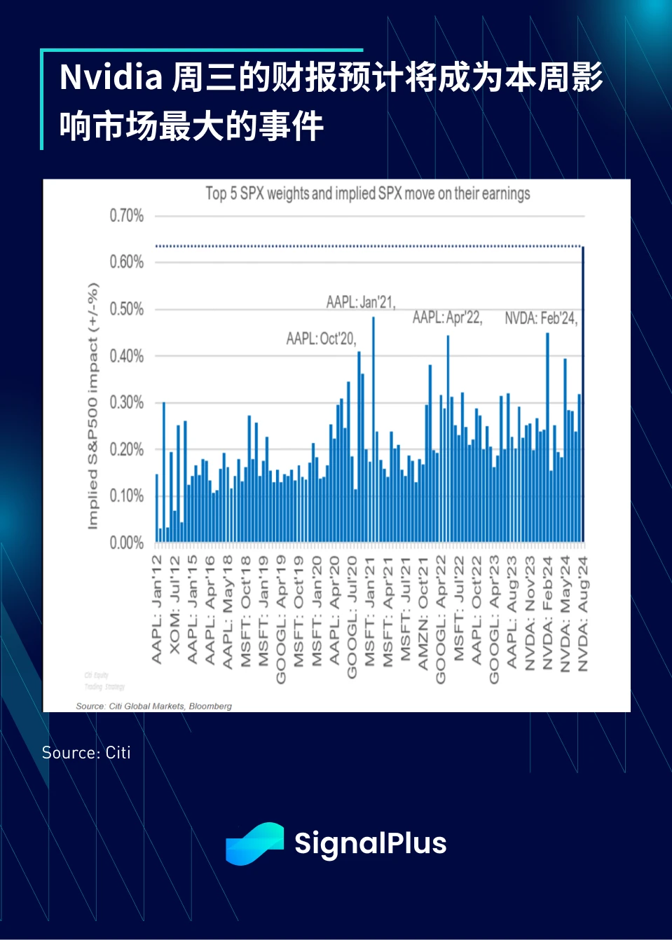 SignalPlus Macro Analysis Special Edition: The Time Has Come