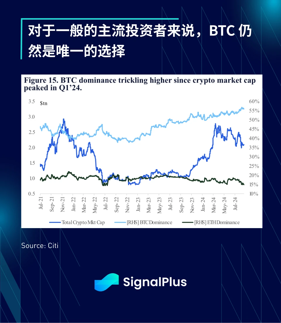 SignalPlus宏觀分析特別版：The Time Has Come