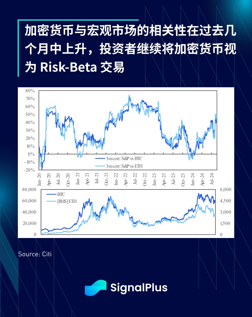 SignalPlus 매크로 분석 특별판: 때가 왔습니다