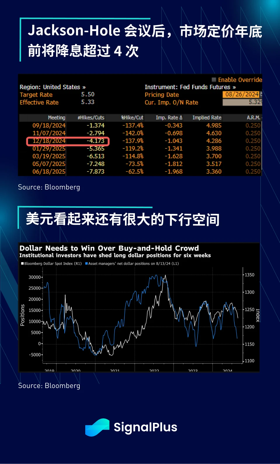 SignalPlus宏觀分析特別版：The Time Has Come