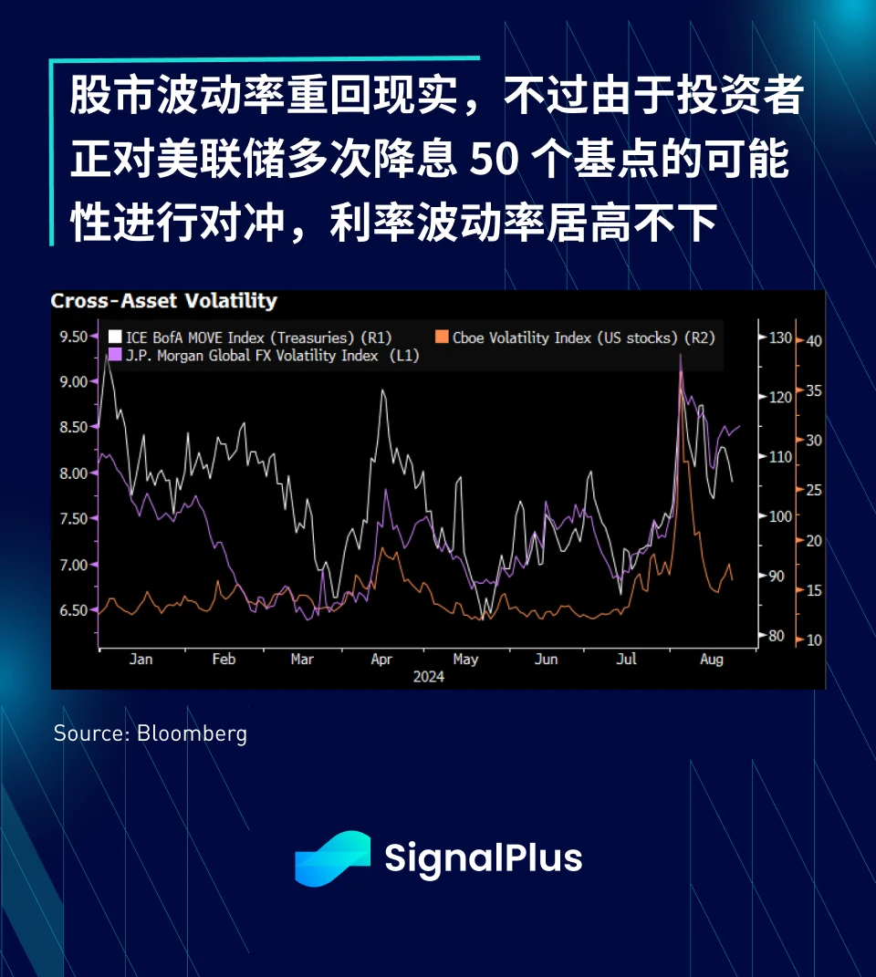 SignalPlus 매크로 분석 특별판: 때가 왔습니다