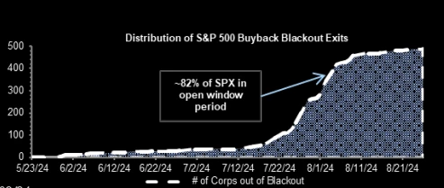 Cycle Capital Weekly Report (8.25): Optimistic but neutral about the market in the rest of the year